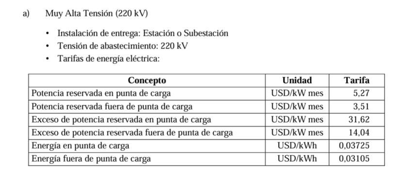 Los ajustes de tarifas eléctricas a mineros de Bitcoin en Paraguay. 